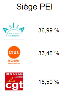 représentativité 2